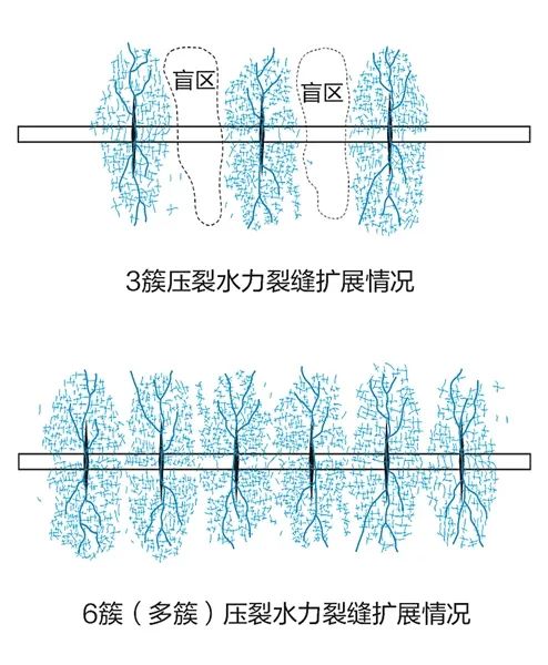 川南页岩气压裂工艺2.0技术发展透视-科普知识-1.jpg
