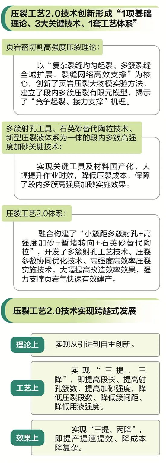 川南页岩气压裂工艺2.0技术发展透视-技术解读-1.jpg