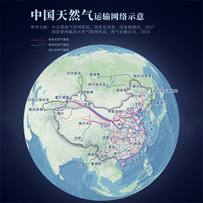 西气如何东输 ？