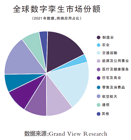全球数字孪生市场.png
