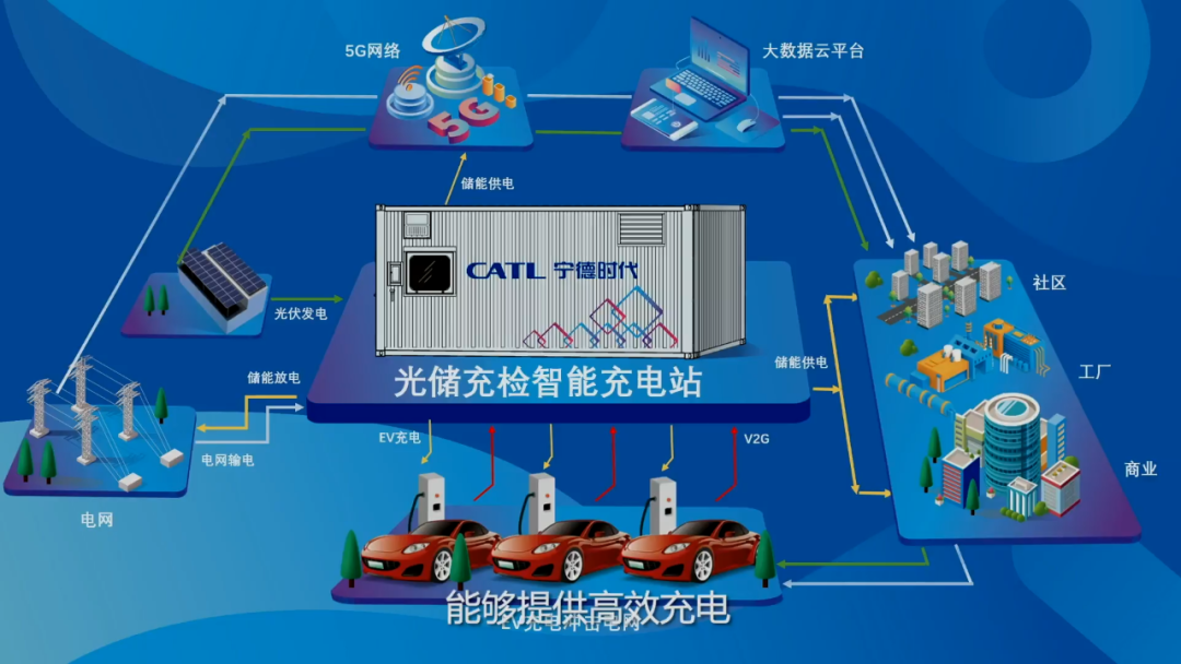 智能化补能服务系统.png