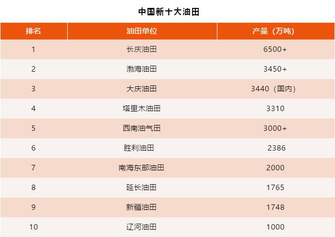 中国十大油田.jpg