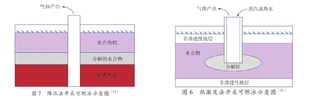 图源：付亚荣.可燃冰研究现状及商业化开采瓶颈［J］.石油钻采工艺，2018，40（1）：68-80.-1.png