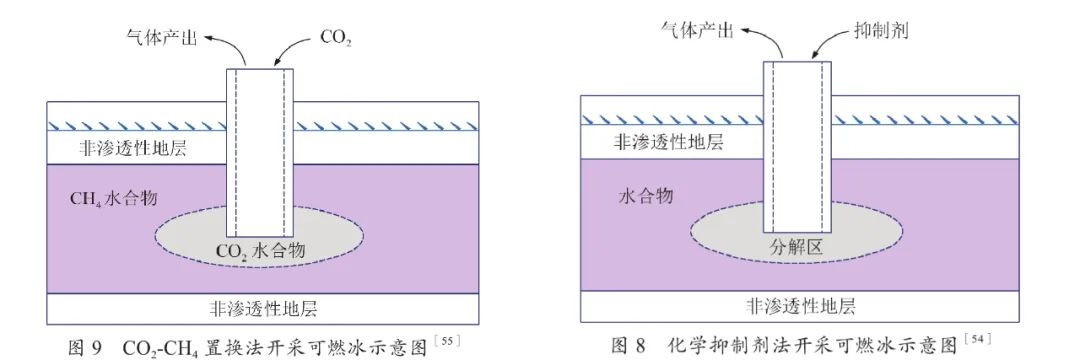 图源：付亚荣.可燃冰研究现状及商业化开采瓶颈［J］.石油钻采工艺，2018，40（1）：68-80.-2.png