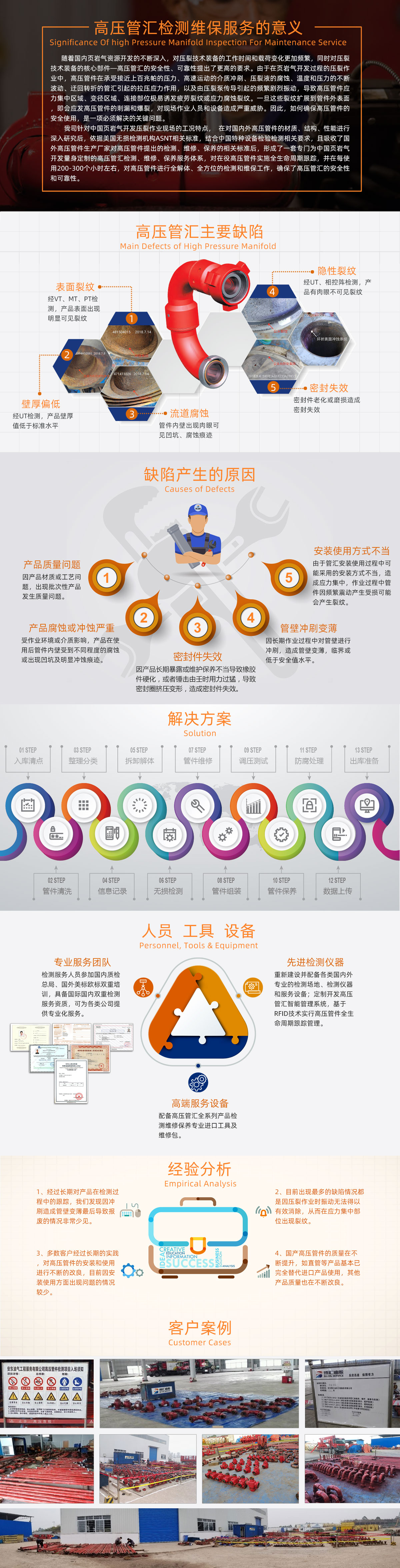 高压管汇检测服务-20230227.jpg