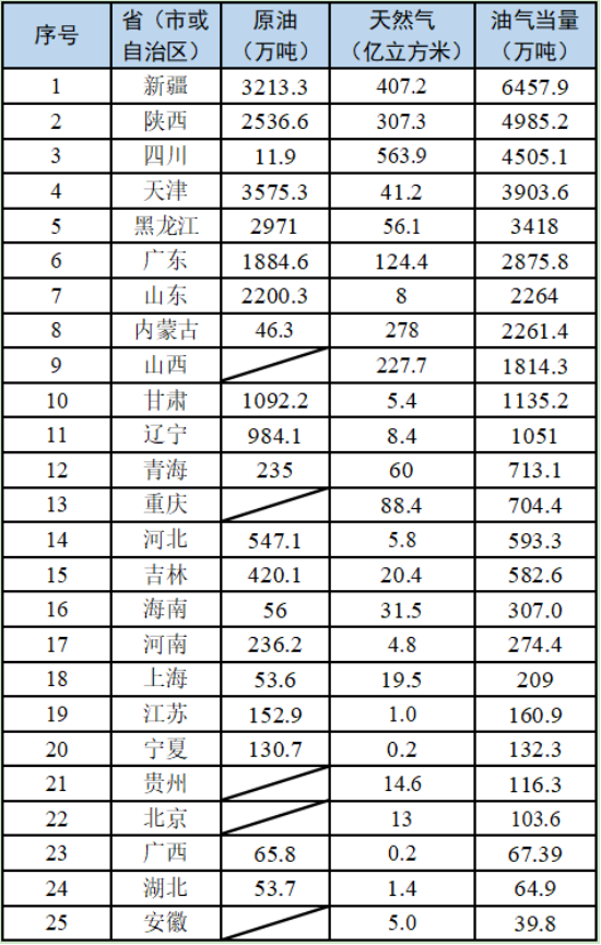 数据源自：国家统计局.png