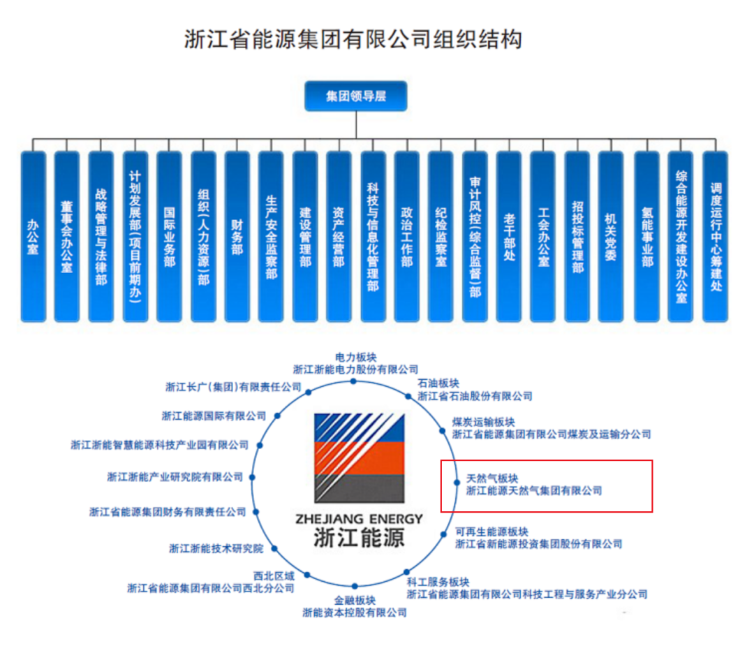 浙能集团.png
