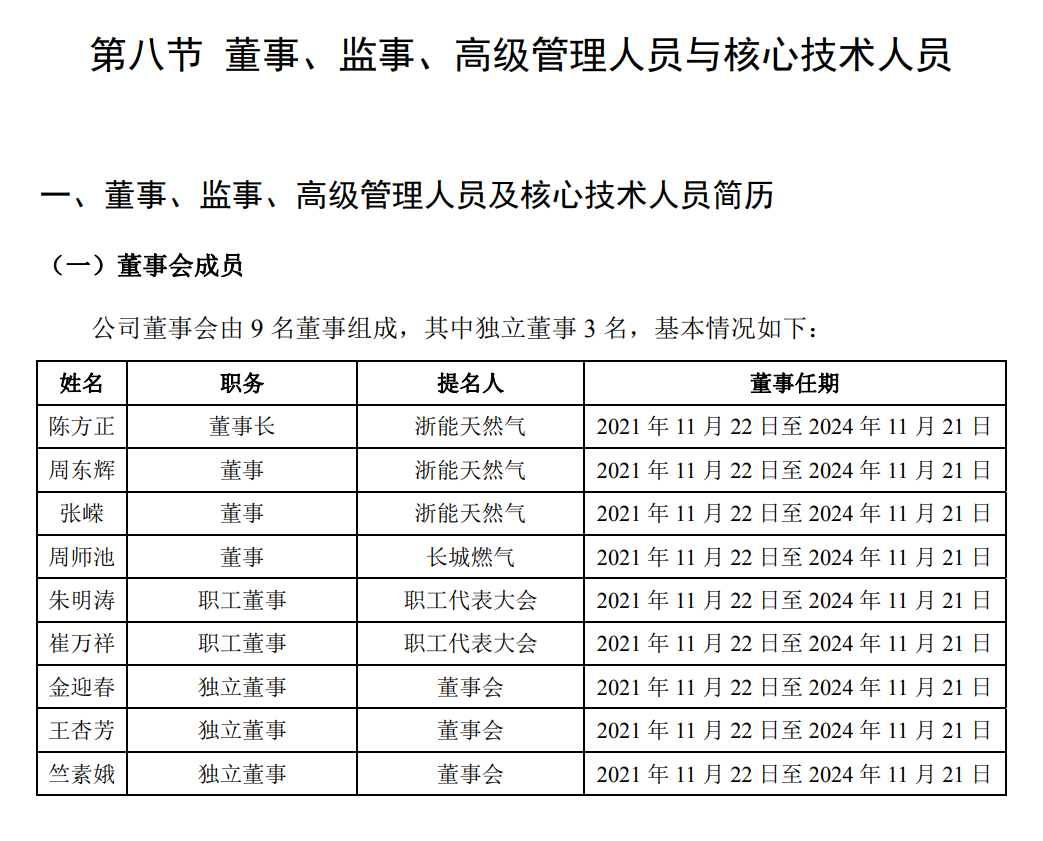 招股说明书-6.png