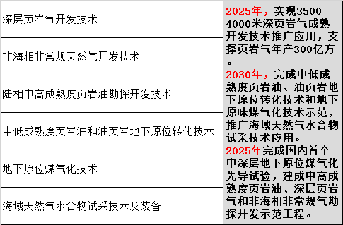 2. 非常规油气勘探开发技术.png