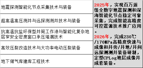 3. 油气工程技术.png