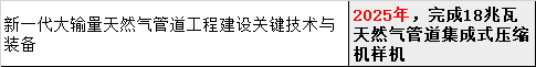 4. 管输技术.png