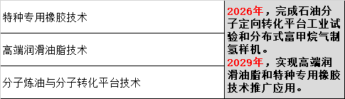 5. 炼化技术.png