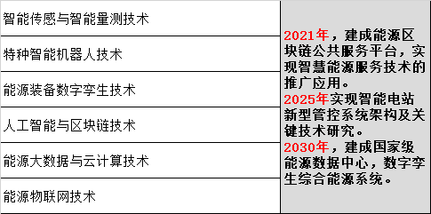 1. 基础共性技术.png