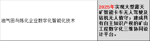 2. 行业智能升级技术.png
