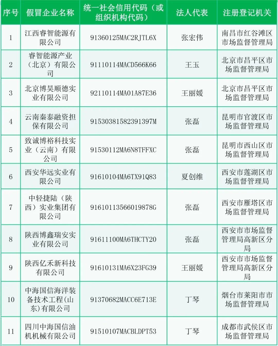 中国海油打假.png
