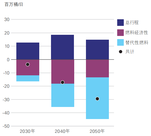 bp世界能源展望-3.png