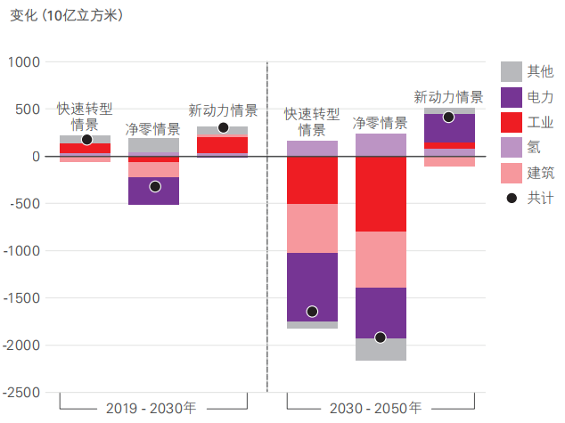 bp世界能源展望-4.png