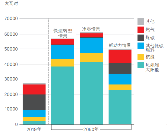 bp世界能源展望-5.png
