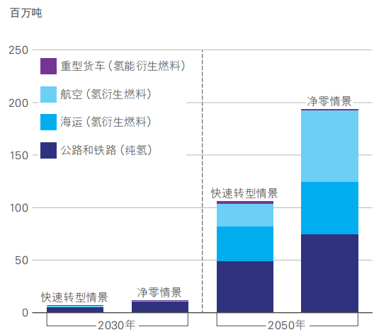 bp世界能源展望-6.png
