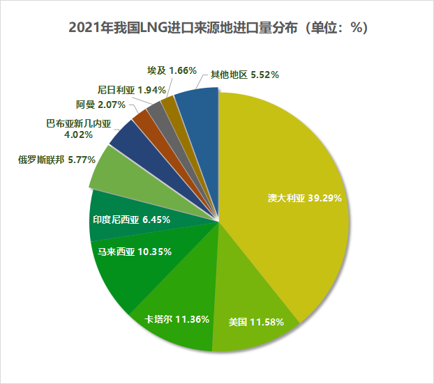 中国石油签约卡塔尔能源-3.png