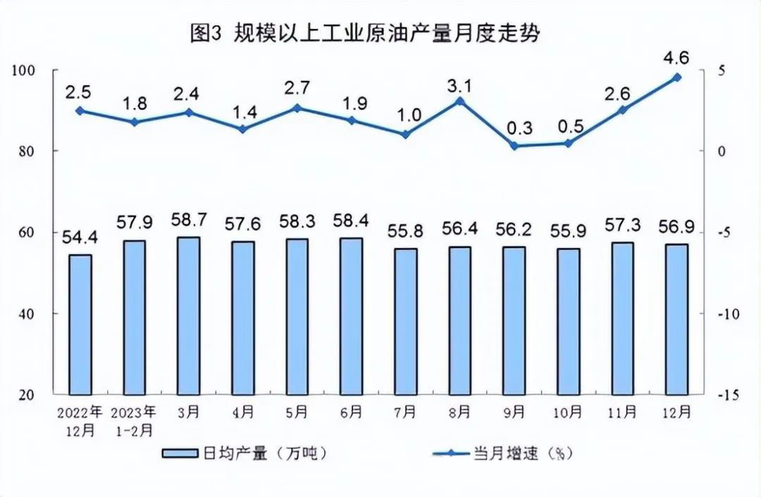 2023年原油产量.jpg