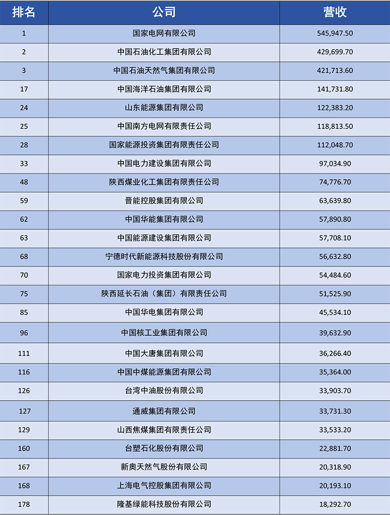 排名-1.jpg