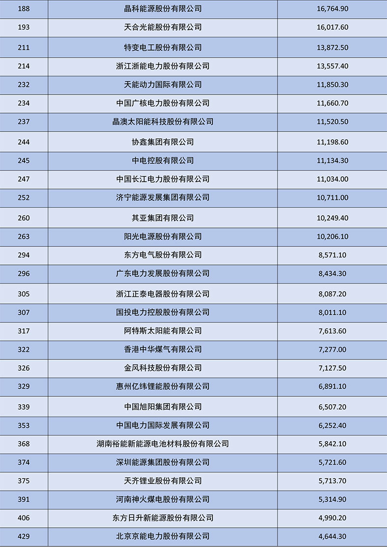 排名-2.jpg
