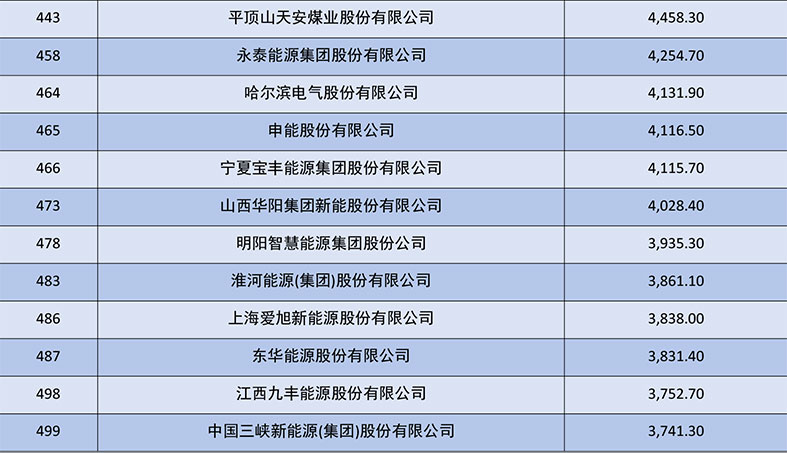 排名-3.jpg
