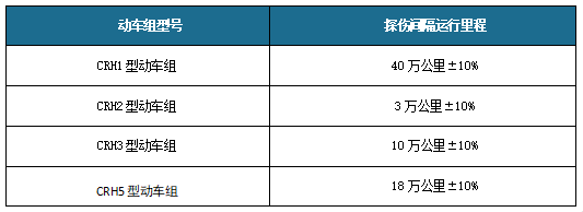 空心车轴探伤间隔运行里程.png