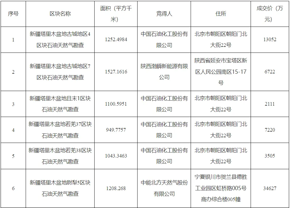 民营企业也可以开采油田-2.png